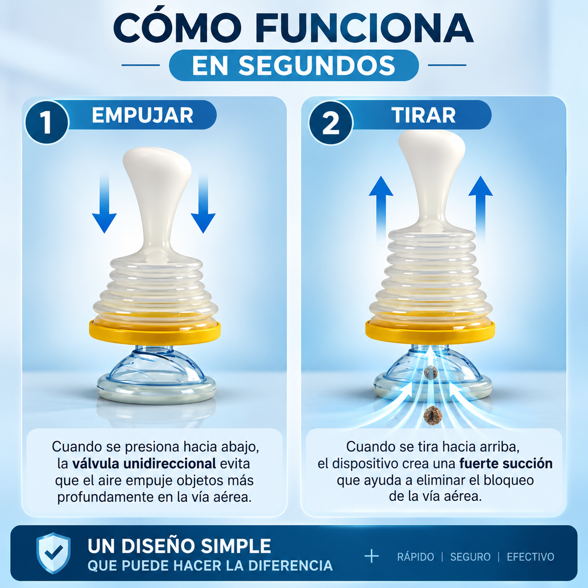 Dispositivo Portátil de Emergencia Anti asfixia